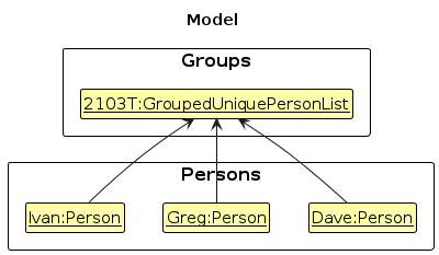 GroupingState1