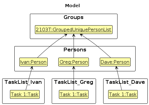 GroupingState2