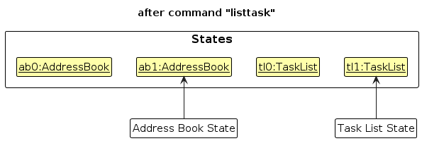 UndoRedoState5