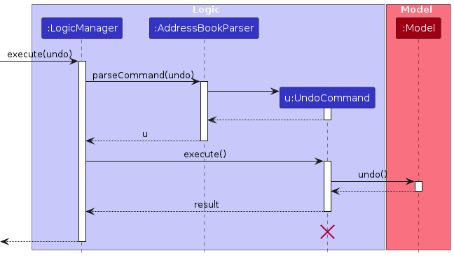 UndoSequenceDiagram-Logic